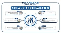 PT Indobake Mitra Perkasa